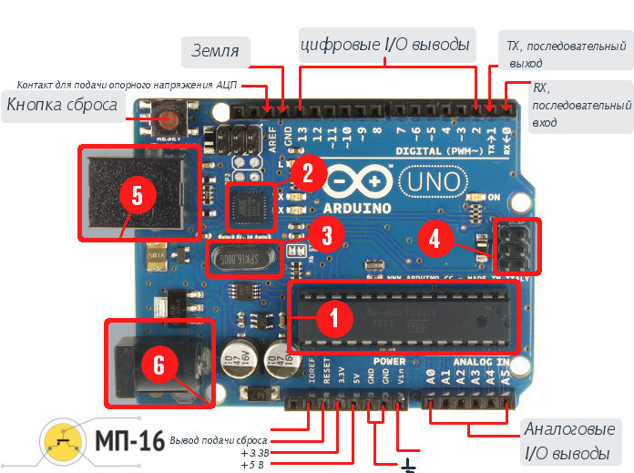 Arduino UNO описание, архитектура, как устроено Arduino