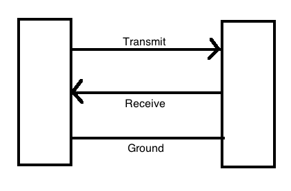 Схема передачи по UART