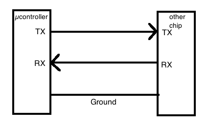 Схема передачи по UART